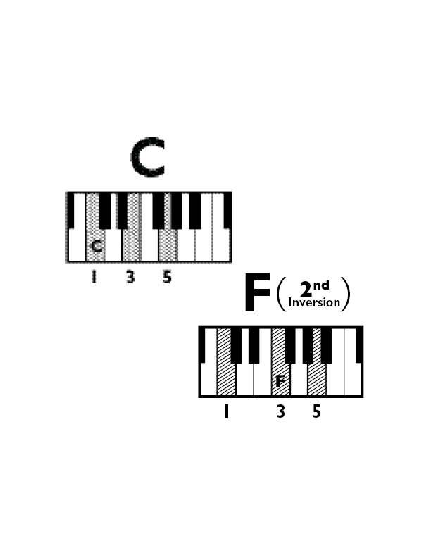 Fig A