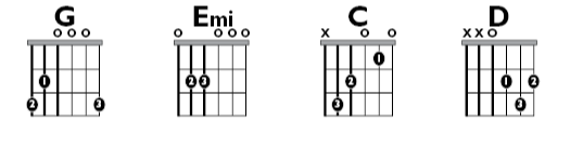 Fig A