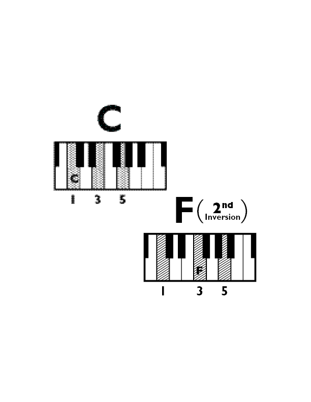 Fig A
