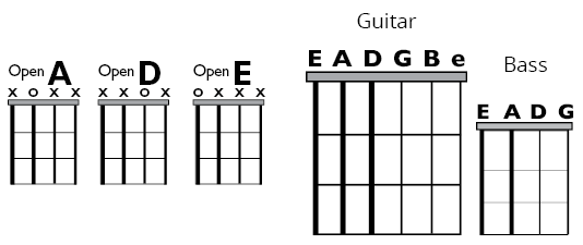 Fig A