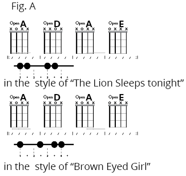 Fig B
