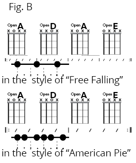 Fig C