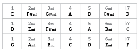 Fig C