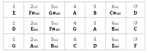 Fig C