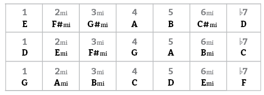 Fig C