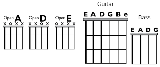 Fig A