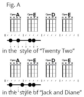 Fig B