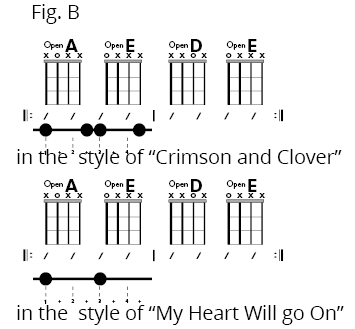 Fig C