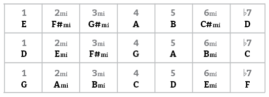 Fig C