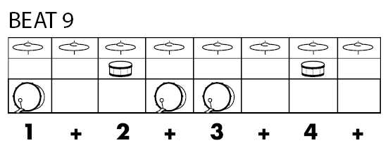 Fig B