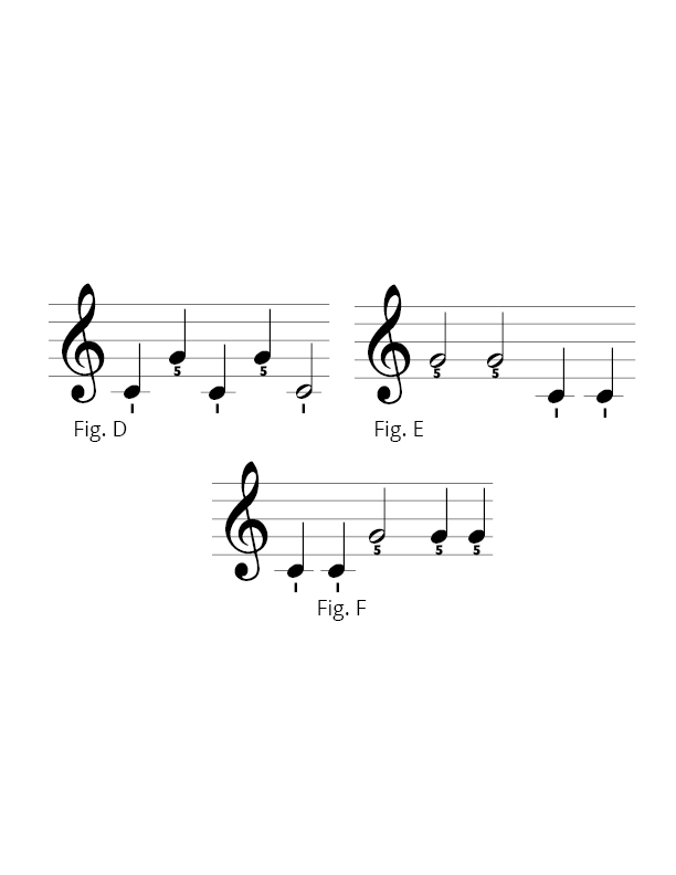Fig B