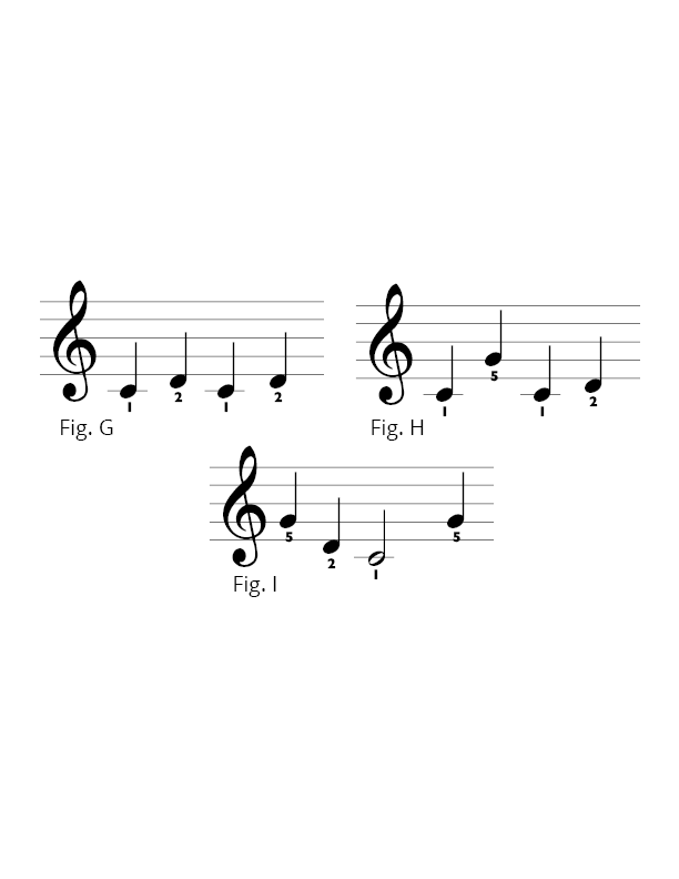 Fig C