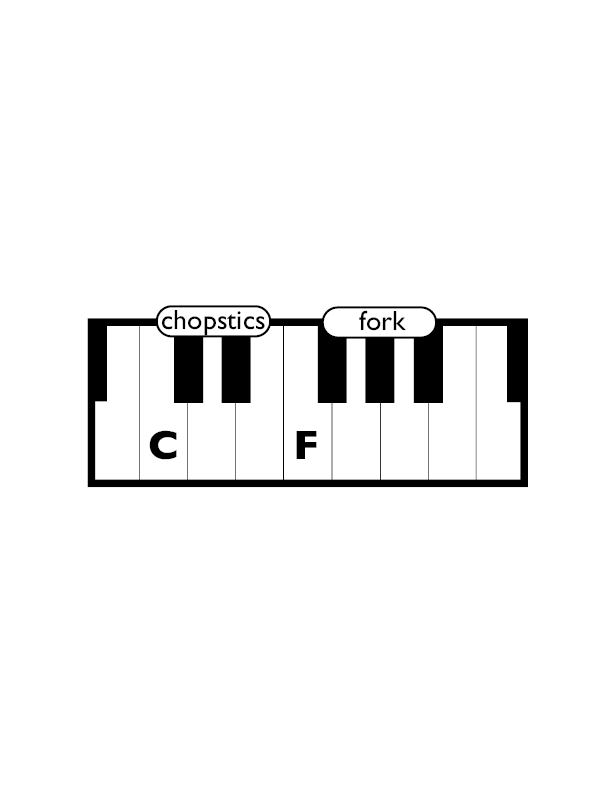 Fig A