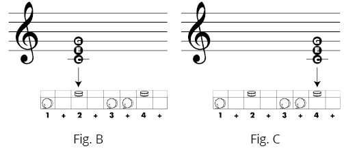 Fig B