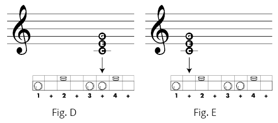Fig C