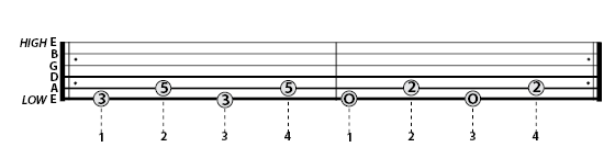 Fig A