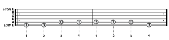Fig B