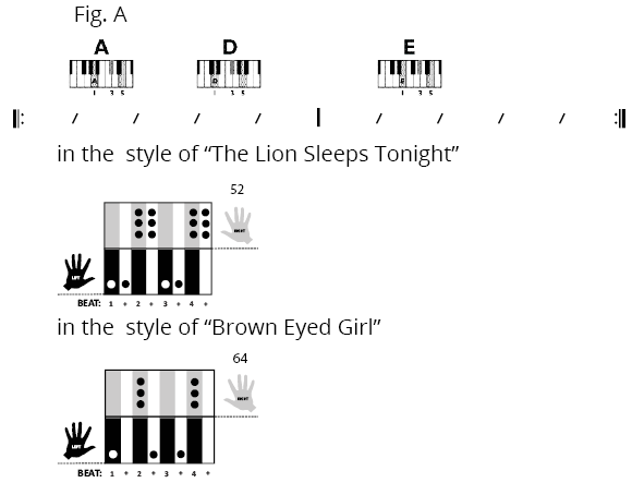 Fig B