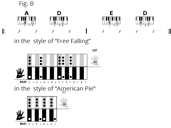 Fig C