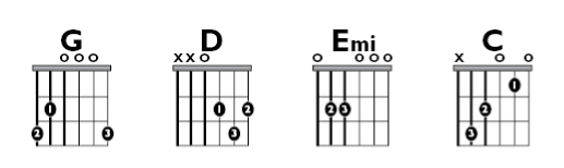 Fig A