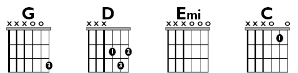 Fig B