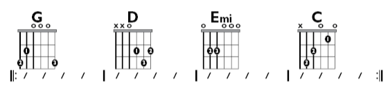 Fig C